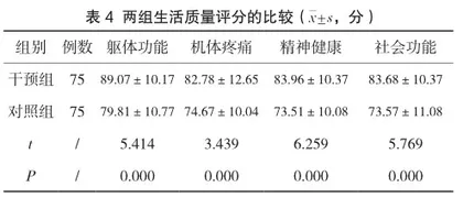 护理干预在心脏瓣膜置换术后护理中的应用效果分析4