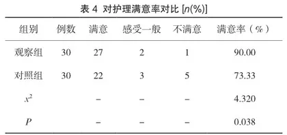 预见性护理在急诊宫外孕手术护理配合中的应用及效果评价4