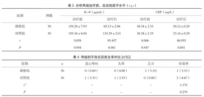 孟鲁司特钠口服联合布地奈德雾化吸入治疗小儿支原体肺炎引起慢性咳嗽的效果分析3