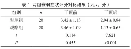 康复运动护理对维持性透析患者衰弱症状、运动能力和生活指标的影响研究