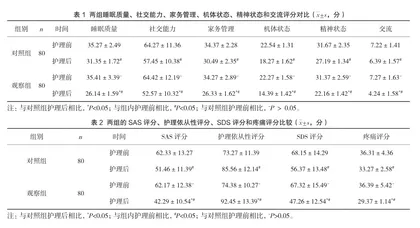 精准护理干预在妊娠期高血压疾病中的应用价值