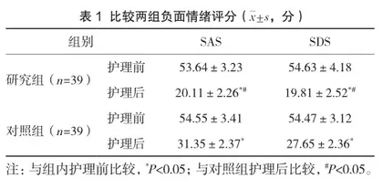 优质护理在初产妇剖宫产后母乳喂养中的应用