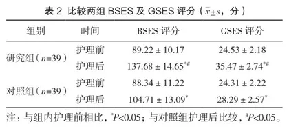 优质护理在初产妇剖宫产后母乳喂养中的应用2