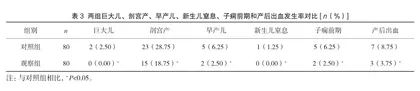 精准护理干预在妊娠期高血压疾病中的应用价值2