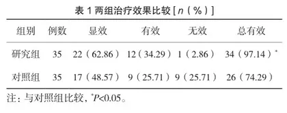 腹腔镜修补术联合高选择性迷走神经切断术在十二指肠溃疡穿孔中的治疗效果