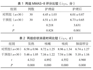 PDCA循环护理对小儿支原体肺炎患者依从性与睡眠质量的影响