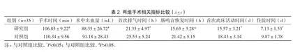 腹腔镜修补术联合高选择性迷走神经切断术在十二指肠溃疡穿孔中的治疗效果2