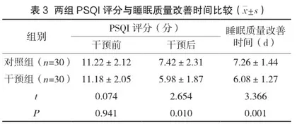 PDCA循环护理对小儿支原体肺炎患者依从性与睡眠质量的影响2
