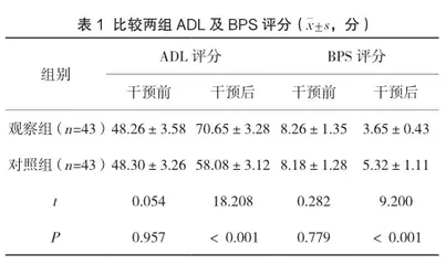 缩减约束护理模式在ICU气管插管患者中的应用效果