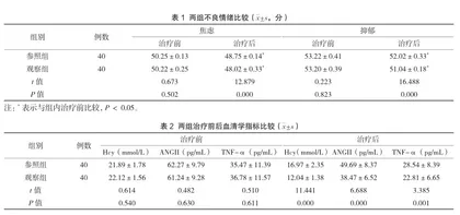 丁苯酞联合通心络胶囊治疗慢性脑供血不足的效果研究