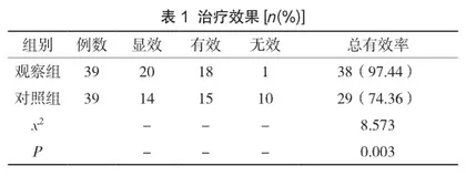 探究分析他克莫司、环磷酰胺诱导治疗狼疮性肾炎的效果