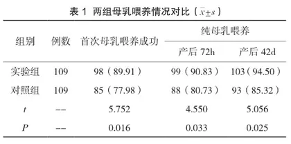 新生儿乳房爬行运动对阴道分娩初产妇母乳喂养和心理状态的影响