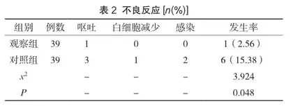 探究分析他克莫司、环磷酰胺诱导治疗狼疮性肾炎的效果2