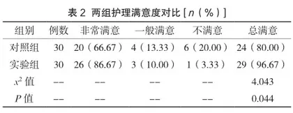 护理目标管理模式在腹腔镜下子宫腺肌病病灶切除术中的应用价值1