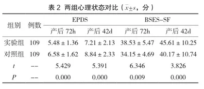 新生儿乳房爬行运动对阴道分娩初产妇母乳喂养和心理状态的影响2