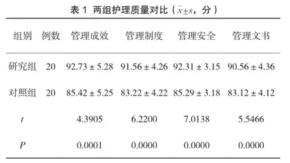 医院感染管理对护理质量及医院感染发生率的影响