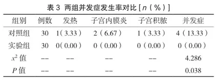 护理目标管理模式在腹腔镜下子宫腺肌病病灶切除术中的应用价值2
