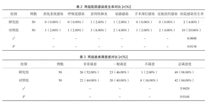 医院感染管理对护理质量及医院感染发生率的影响2