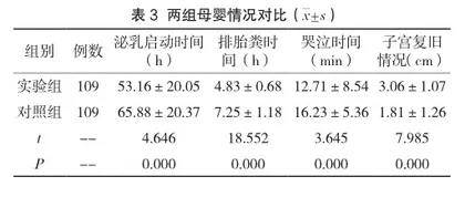 新生儿乳房爬行运动对阴道分娩初产妇母乳喂养和心理状态的影响3