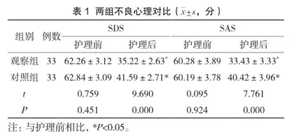 突发性耳聋病人高压氧治疗中知信行模式护理效果及对不良心理的影响