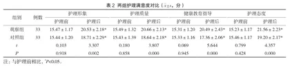 突发性耳聋病人高压氧治疗中知信行模式护理效果及对不良心理的影响2