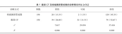 腹部CT及核磁胰胆管成像在肝外胆管结石诊断中的应用