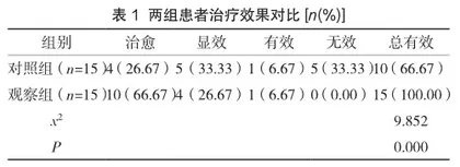 中西医结合治疗老年抑郁症的临床效果及对患者不良情绪与生活质量的影响