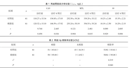 雷贝拉唑联合莫沙必利对慢性胃炎患者Hp根除的影响