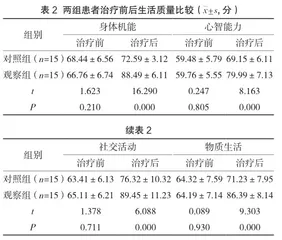 中西医结合治疗老年抑郁症的临床效果及对患者不良情绪与生活质量的影响2