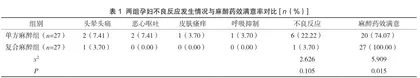 无痛人工流产术静脉复合麻醉临床用药效果分析