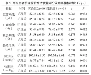 预见性护理在颅内血肿微创抽吸术治疗高血压脑出血患者中的效果评价