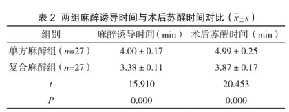 无痛人工流产术静脉复合麻醉临床用药效果分析2
