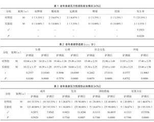 预防性护理在老年患者预防压力性损伤中的价值研究