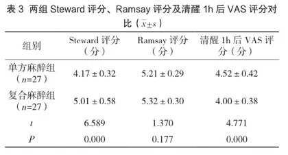 无痛人工流产术静脉复合麻醉临床用药效果分析3