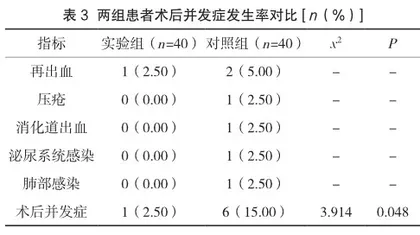 预见性护理在颅内血肿微创抽吸术治疗高血压脑出血患者中的效果评价3