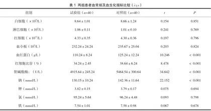 血常规及血生化指标联合检测在肺结核患者病变评估中的应用效果