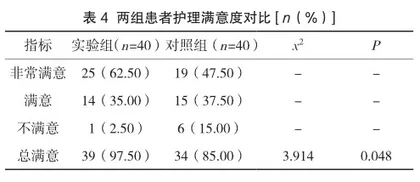 预见性护理在颅内血肿微创抽吸术治疗高血压脑出血患者中的效果评价4