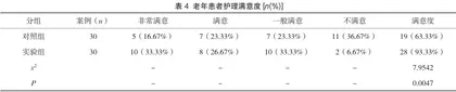 预防性护理在老年患者预防压力性损伤中的价值研究2