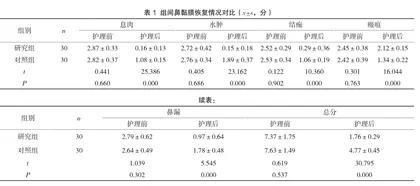 临床护理路径与快速康复护理结合对慢性鼻窦炎患者康复的影响分析