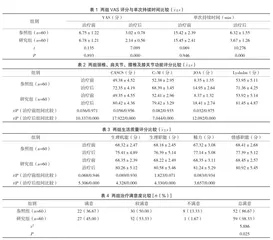 颈肩腰腿疼痛患者行中医针灸康复治疗对其VAS评分的影响
