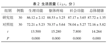 临床护理路径与快速康复护理结合对慢性鼻窦炎患者康复的影响分析2