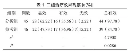 普拉克索片联合美多芭治疗帕金森病患者的临床效果评价