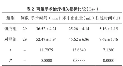 不同方式无张力疝修补术治疗腹股沟疝气的临床分析2
