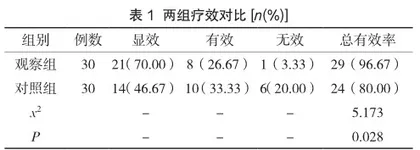 雾化吸入治疗支气管扩张患者中综合性护理模式的应用效果研究
