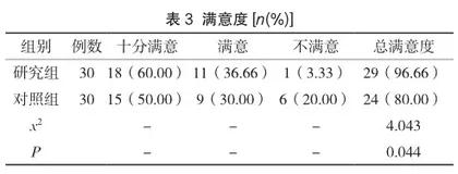 临床护理路径与快速康复护理结合对慢性鼻窦炎患者康复的影响分析3