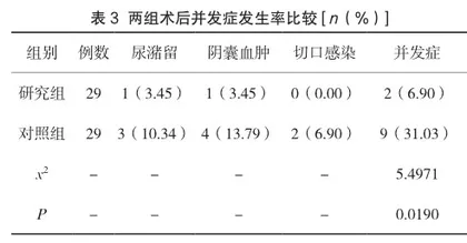 不同方式无张力疝修补术治疗腹股沟疝气的临床分析3