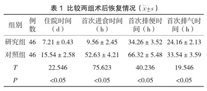 围术期快速康复护理在微创肝胆外科手术患者中的应用效果观察