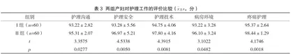 无痛分娩护理干预对产妇产程及疼痛的影响2