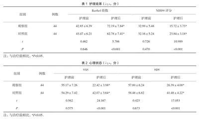老年脑梗死患者实施全科护理后的效果及对其心理状态的影响分析