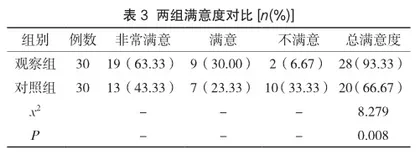 雾化吸入治疗支气管扩张患者中综合性护理模式的应用效果研究3